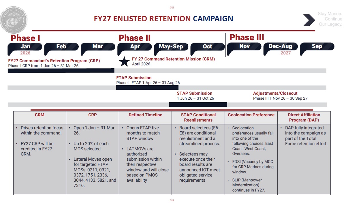 FY27 Enlisted Retention Campaign